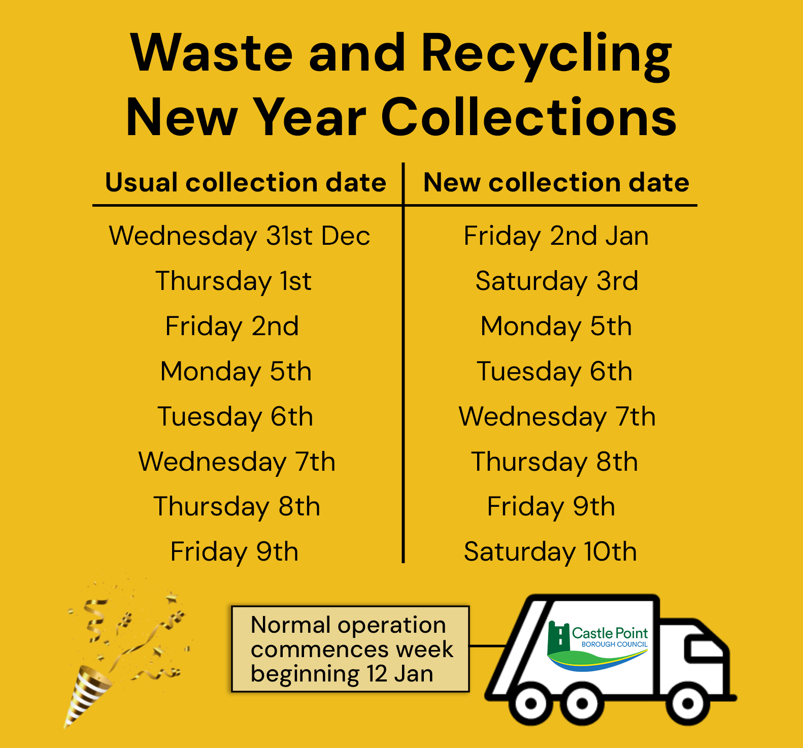 New Year Collections