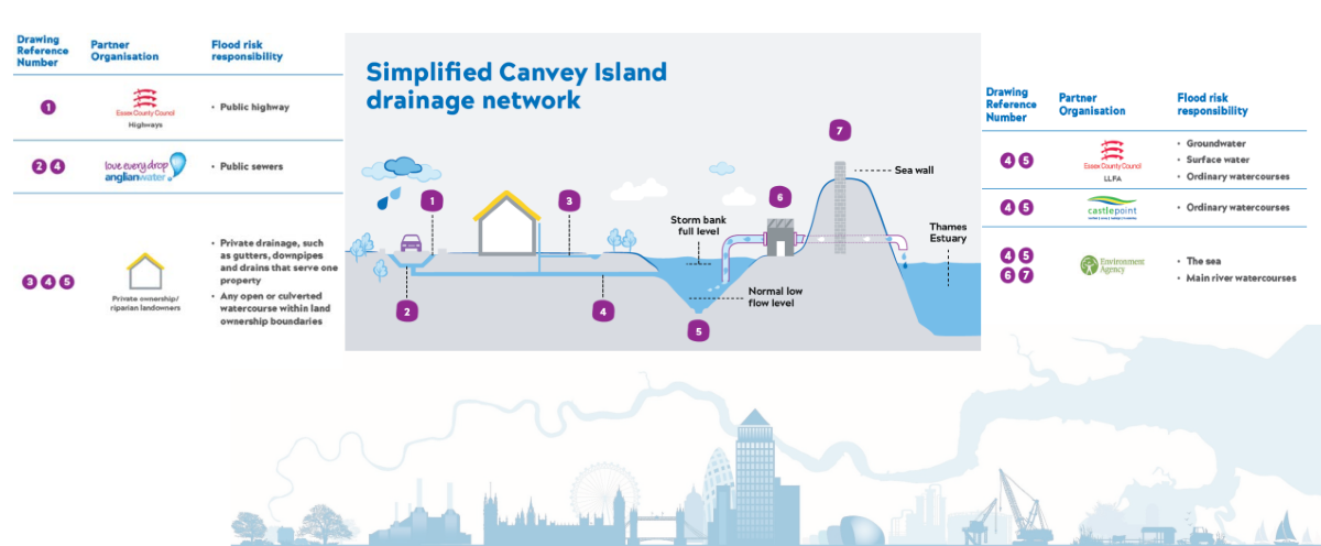 Mp showing who is responsible for what